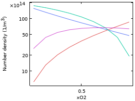 氩/氧电感耦合等离子体反应器模型