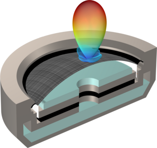 带复合振膜的圆顶高音扬声器 - 频域响应