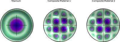 带复合振膜的圆顶高音扬声器 - 特征频率分析