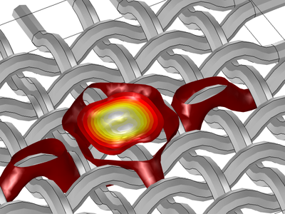 碳纤维编织结构的各向异性传热