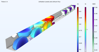 异质锂离子电池