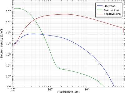 空气中的大气压电晕放电