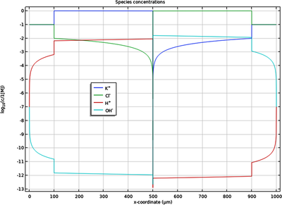 双极离子交换膜