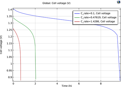 镍镉电池等温模型 - 一维