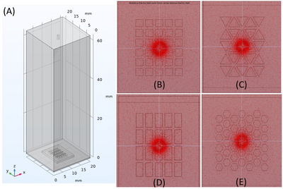 Using COMSOL to Compare the ...