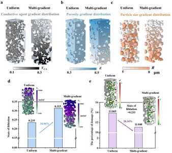 锂离子电池厚电极力-电化学耦合作用机理研究